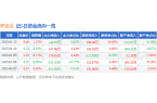 03313）1月13日主力资金净卖出45